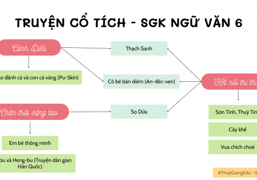 Tác phẩm ngữ văn 6