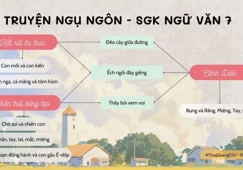 Tác phẩm ngữ văn 7