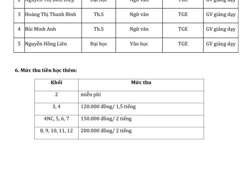 CÔNG KHAI THÔNG TIN VỀ TUYỂN SINH CÁC KHOÁ HỌC THÊM TẠI TGE-hình ảnh-2
